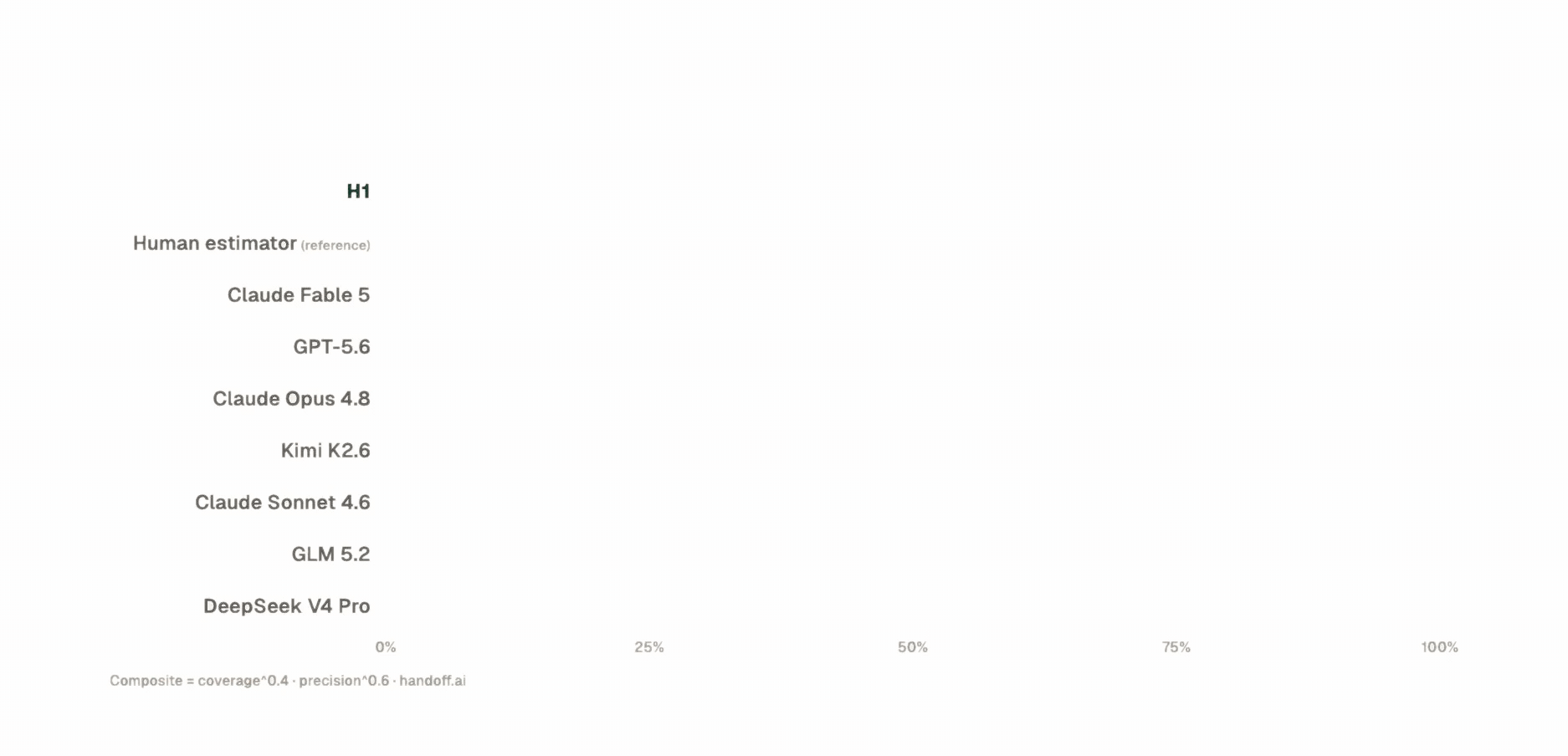 We Built an AI That Reads Blueprints Like an Estimator. Meet H1.